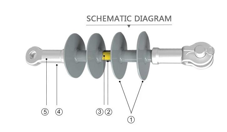 schemat